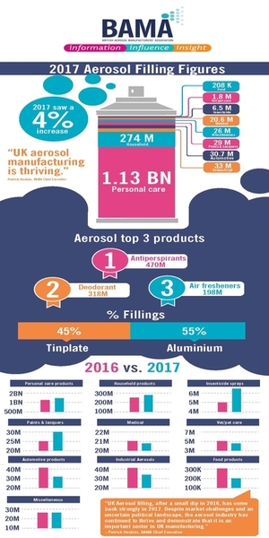 UK Aerosol Filling Stats 2017